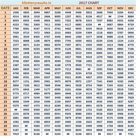 4 digit result history 2017|4 Digit Result 2017 .